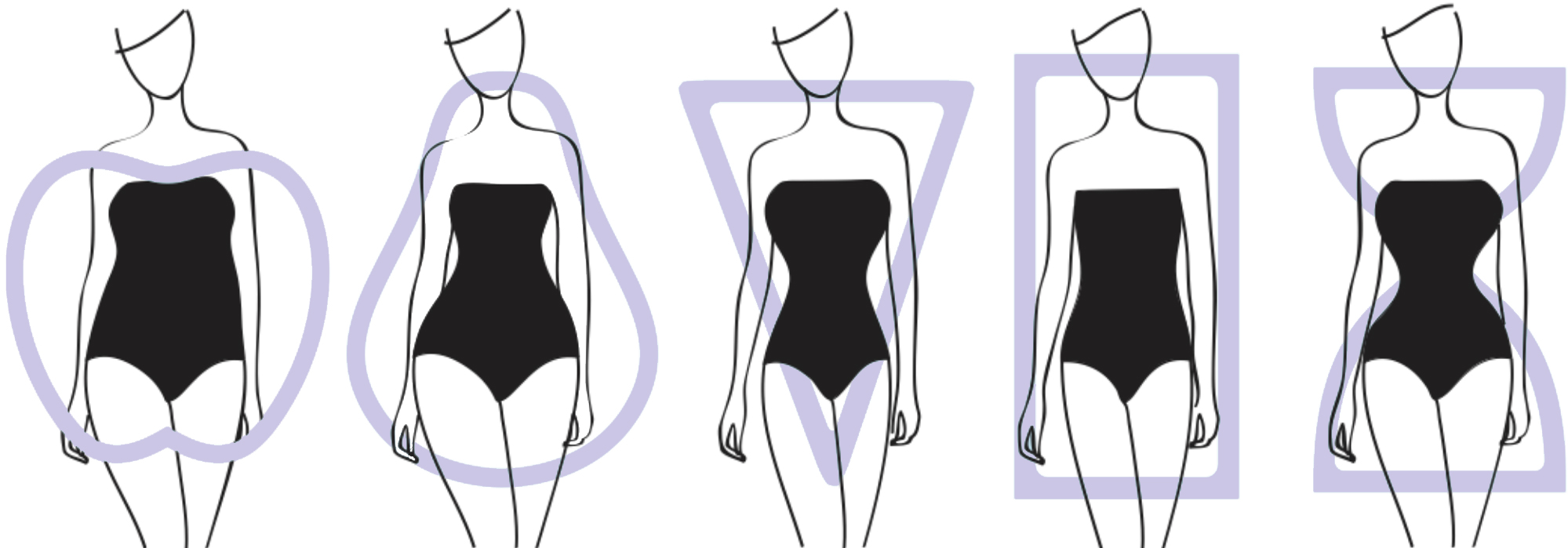 5 Female Body Types